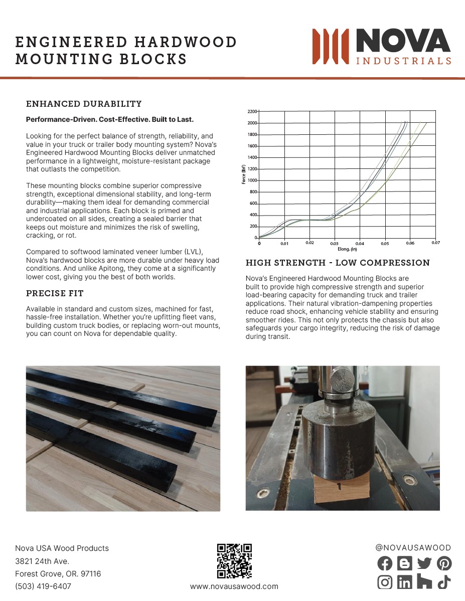 Engineered Hardwood Mounting Blocks Product Sheet